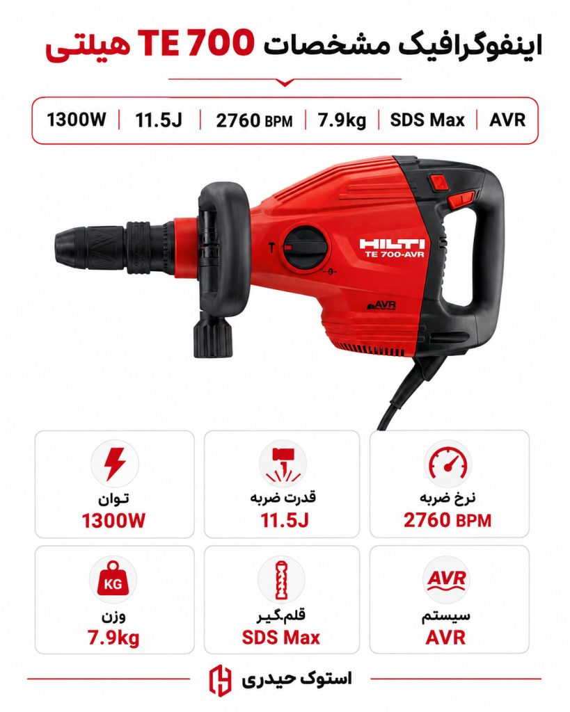 بتن کن TE 700 هیلتی؛ بررسی کامل Hilti TE 700-AVR، مشخصات، کاربرد و راهنمای خرید