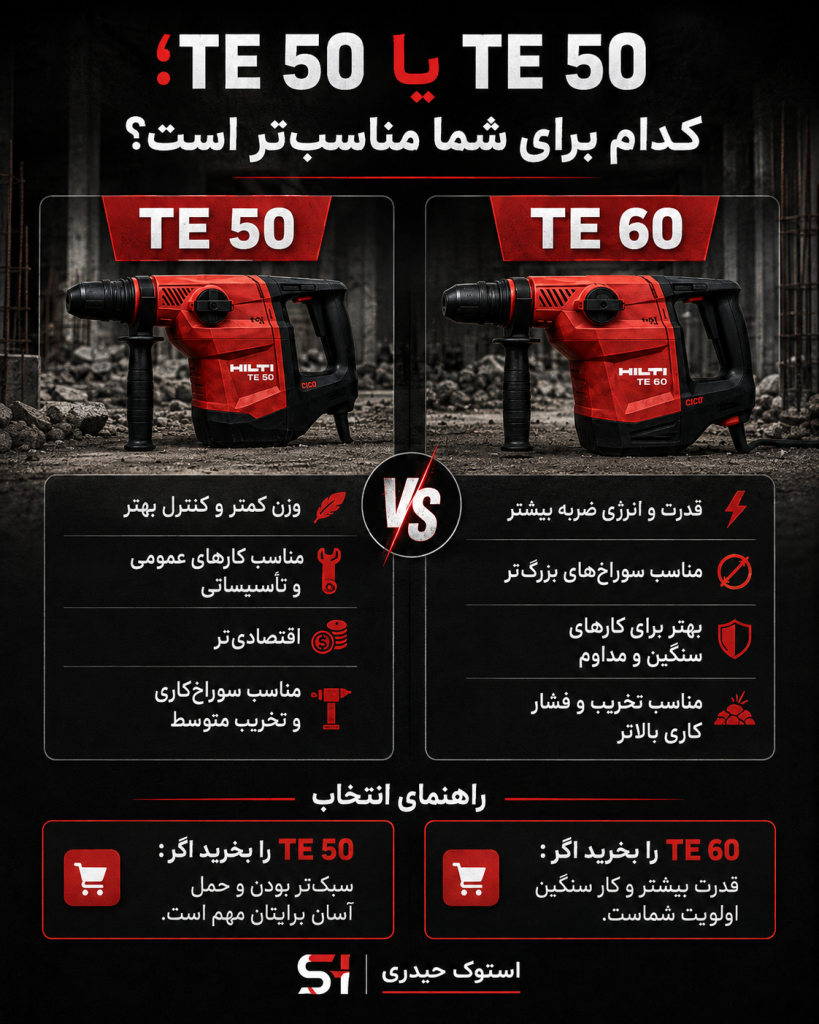 مقایسه TE 50 و TE 60 هیلتی